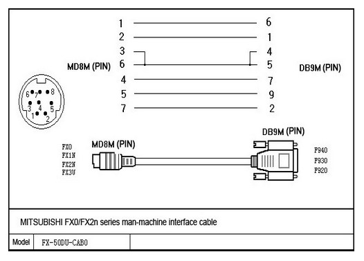 Cáp Lập Trình FX-50DU-CAB0 50 ft Dài 15M For HMI Mitsubishi F940/930/920 Series Touch Screen to Connect PLC Mitsubishi Fx Series