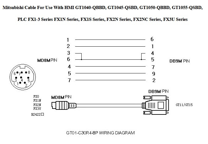 Cáp Lập Trình GT01-C150R4-8P 50 ft Dài 15M Cable MD8M to DB9 Male For PLC Mitsubishi FX Series Connect HMI Mitsubishi GOT1000/GT11/GT12/GT15/GT105