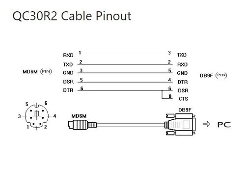 Cáp Lập Trình QC30R2 17 ft Dài 5M Cable MD6M to DB9 Female For PLC Mitsubishi Q Series Connect Computer/HMI Có Chống Nhiễu Shielded