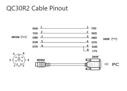 Cáp Lập Trình QC30R2 33 ft Dài 10M Cable MD6M to DB9 Male For PLC Mitsubishi Q Series Connect Computer/HMI Có Chống Nhiễu Shielded