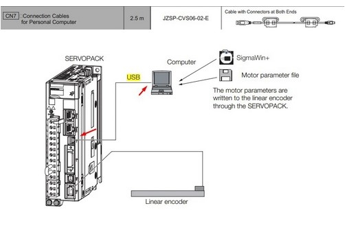 Cáp Cáp Điều Khiển Yaskawa Servo Driver Cable Programming Download Cable JZSP-CVS06-02-E 14ft Dài 4.2M CN7 Connection Servo Yaskawa