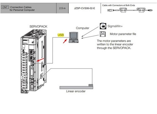 Cáp Điều Khiển Ổ Đĩa Servo Drive JZSP-CVS06-02-E 10ft Dài 3M Có Chống Nhiễu Shielded For Servo Drives or Yaskawa Servo Driver Connection to PC Programming Download