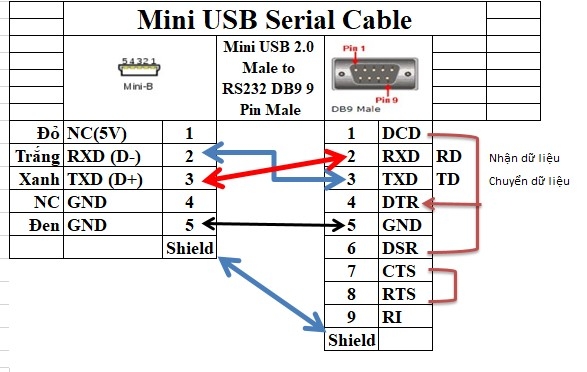 Cáp Điều Khiển Mini USB Male to RS232 DB9 Male Dài 1.5M For Data Serial Cable Instrument Connection Remote Radio Unit RRU or Console IBM 43X0510