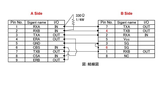 Cáp Lâp Trình XBTZG9775 Communication Cable 1.8M For Use With XBTGT/GK Touch Screen HMI Schneider Với PLC Mitsubishi FX Series