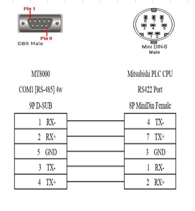 Cáp Lập Trình Kêt Nối Màn Hình HMI Weintek cMT Series eMT Series MT-iE MT-iP Với PLC Mitsubishi FX Series Communication RS485 Cable 5M