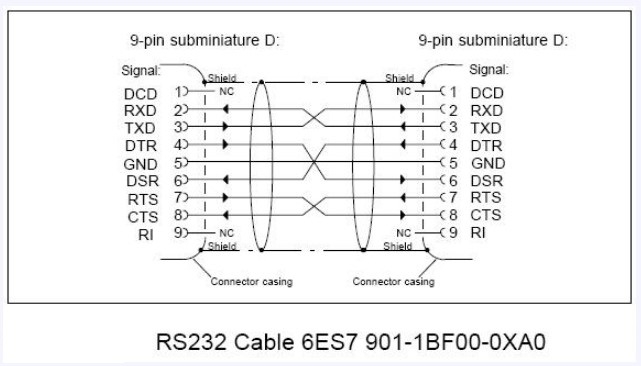 Cáp Lập Trình 6ES7901-1BF00-0XA0 Cable 3M For Download PC to RS232 Adapter For Siemens MPI TP27