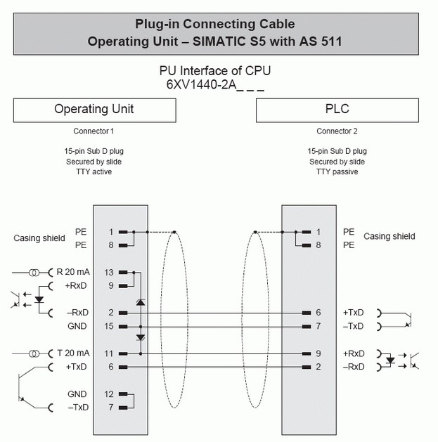 Cáp Lập Trình Siemens 6XV1440-2AH32 Cable Length 3.2M For SIMATIC Operator Interface Panel TD/OP to PLC SIMATIC S5-90U/-155U