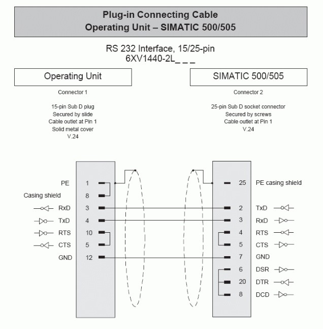 Cáp Lập Trình Siemens 6XV1440-2LH32 Cable RS232 Length 3.2M For SIMATIC Operator Interface Panel TD/OP to PLC Siemens Simatic 505 SIMATIC 500