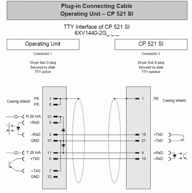 Cáp Lập Trình Siemens 6XV1440-2GH32 Cable Length 3.2M For SIMATIC Operator Interface Panel TD/OP to PLC SIMATIC CP 521 SI