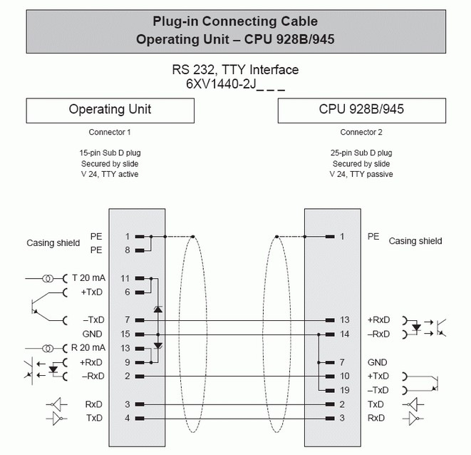 Cáp Lập Trình Siemens 6XV1440-2JH50 Cable Length 5M For SIMATIC Operator Interface Panel TD/OP to PLC SIMATIC CPU 928B, CPU 945