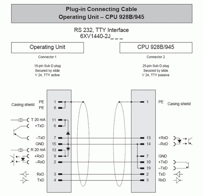 Cáp Lập Trình Siemens 6XV1440-2JH32 Cable Length 3.2M For SIMATIC Operator Interface Panel TD/OP to PLC SIMATIC CPU 928B, CPU 945
