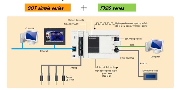 Cáp Lâp Trình Kết Nối Màn Hình Cảm Ứng Mitsubishi HMI GS Series GS2107-WTBD GS2110-WTBD Với PLC Mitsubishi FX3U/FX2N Series Cable RS422 Length 5M