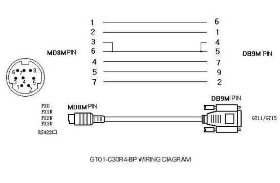 Cáp Lâp Trình Kết Nối Màn Hình Cảm Ứng Mitsubishi HMI GS Series GS2107-WTBD GS2110-WTBD Với PLC Mitsubishi FX3U/FX2N Series Cable RS422 Length 5M