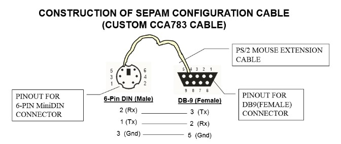 Bộ Combo Cáp Nạp Chương Trình Cho Schneider Sepam Relay Series 20,40,50,80 Với Máy tính Cable USB to Mini Din 6 Pin Male CCA783 Cable 3M + USB to RS232 Z-Tek