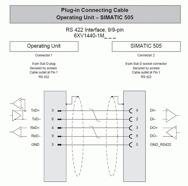 Cáp Lập Trình Siemens 6XV1440-1MH50 Cable RS422 Length 5M For SIMATIC Operator Interface Panel TD/OP to Siemens Simatic 505 PLC