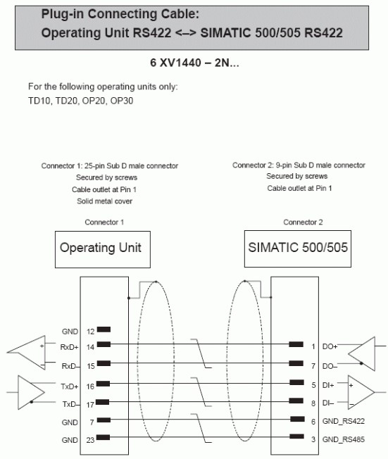 Cáp Lập Trình Siemens 6XV1440-2NH32 Cable RS422 Length 3.2M For Siemens Operator Panel TD10, TD20, OP30 OP20/240-8 to PLC SIEMENS SIMATIC 500/505