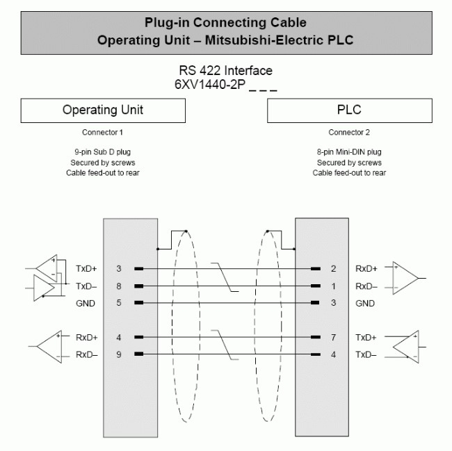 Cáp Lập Trình Siemens 6XV1440-2PH50 Cable RS422 Length 5M For Siemens SIMATIC Operator Interface Panel TD/OP to PLC Mitsubishi FX Series