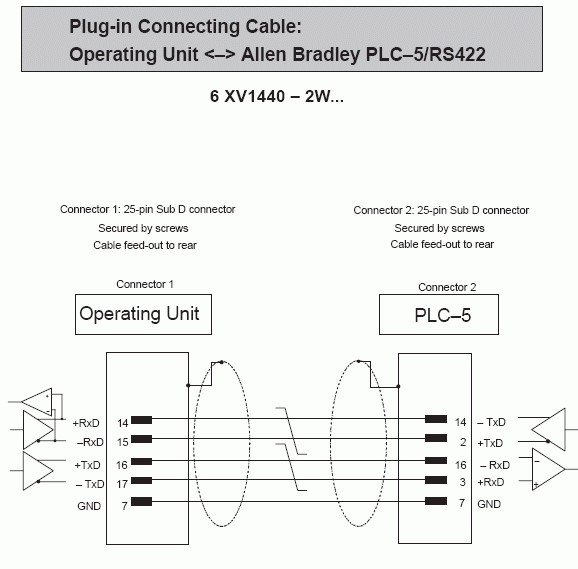 Cáp Lập Trình Siemens 6XV1440-2WH32 Cable RS422 Length 3.2M For Siemens Operator Panel TD10, TD20, OP30 OP20/240 to Allen-Bradley PLC5