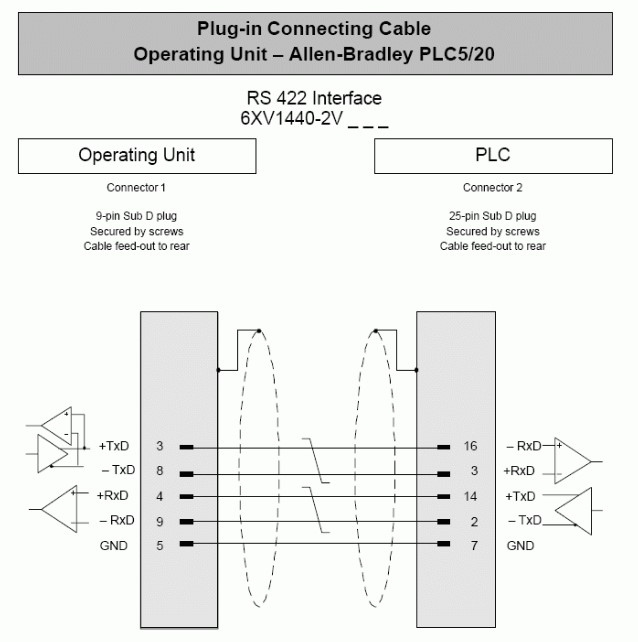 Cáp Lập Trình Siemens 6XV1440-2VH32 Cable RS422 Length 3.2M For Siemens SIMATIC Operator Interface Panel TD/OP to Allen Bradley PLC 5/20