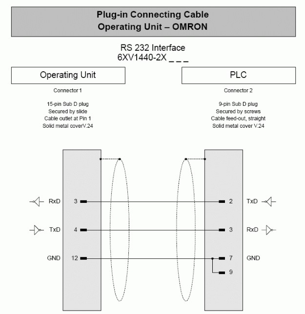 Cáp Lập Trình Siemens 6XV1440-2XH32 Cable RS232 Length 3.2M For SIMATIC Operator Interface Panel TD/OP to PLC CP1H OMRON