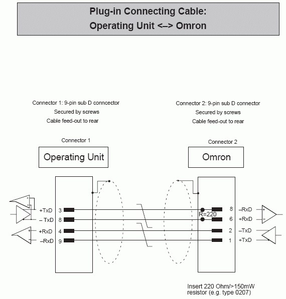 Cáp Lập Trình Siemens Cable RS422 DB9 Male to DB9 Male Length 3.2M For Siemens SIMATIC Operator Interface Panel TD/OP to Omron Hostlink Modules