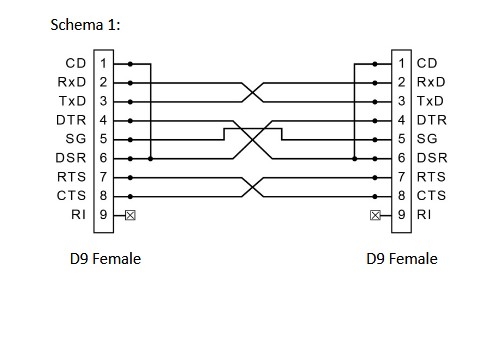 Cáp Kết Nối Máy Xét Nghiệm Huyết Học Xinh Hóa Tự Động Siemens Advia to Computer Cable RS232 DB9 Female to Female Null Modem Cable 20M