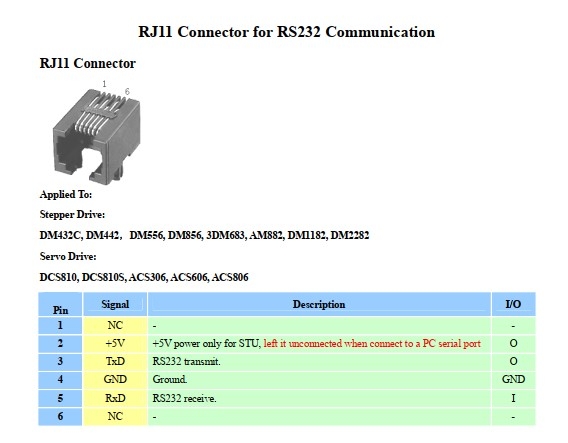 Cáp Điều Khiển Động Cơ Bước Leadshine Stepper Motor Driver Communication RS232 DB9 Pin Female to RJ11 RJ12 6P6C Dài 3M