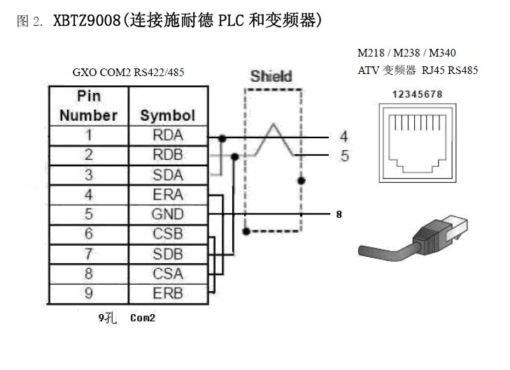 Cáp Kết Nối Truyền Thông XBTZ9008 Cable 2.5M Schneider Screen GXO GXU 5502 3501 to PCL Schneider Electric Modicon M218 238 340 Connection Data Line