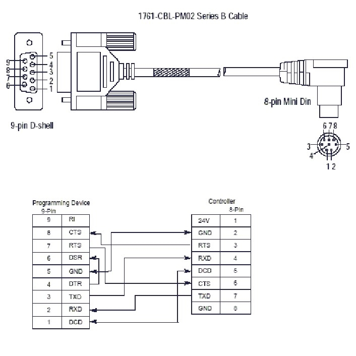 Cáp Lập Trình 1761-CBL-PM02 Serial DB9 Female to 8 Pin Mini Din Cable Dài 2M 6.56Ft For PLC Allen-Bradley 1766-L32BWAA and PanelView 800 HMI Terminals Allen-Bradley 2711R-T10T