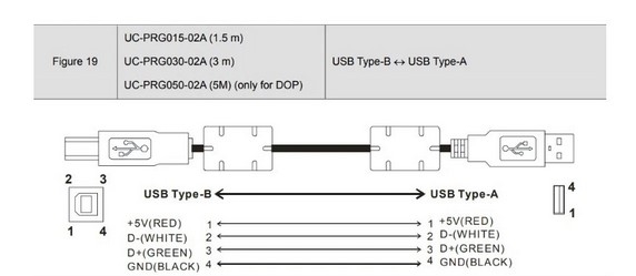 Cáp Lập Trình UC-PRG030-02A Kết Nối Delta HMI TP70P Series TP04P Series Với Computer Programming Cable USB Type A Male to Type B  Black Length 10M