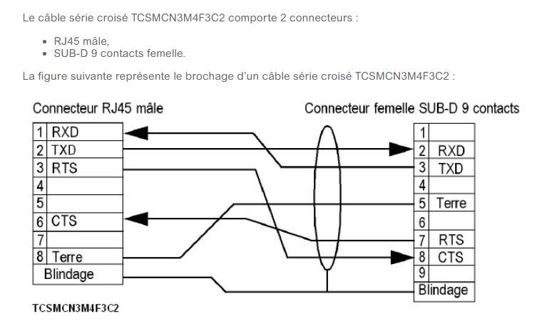 Cáp Điều Khiển Schneider TCSMCN3M4F3C2 10Ft Dài 3M RS232 Serial Link Cable RJ45 to DB9 Female For Data Terminal Equipment