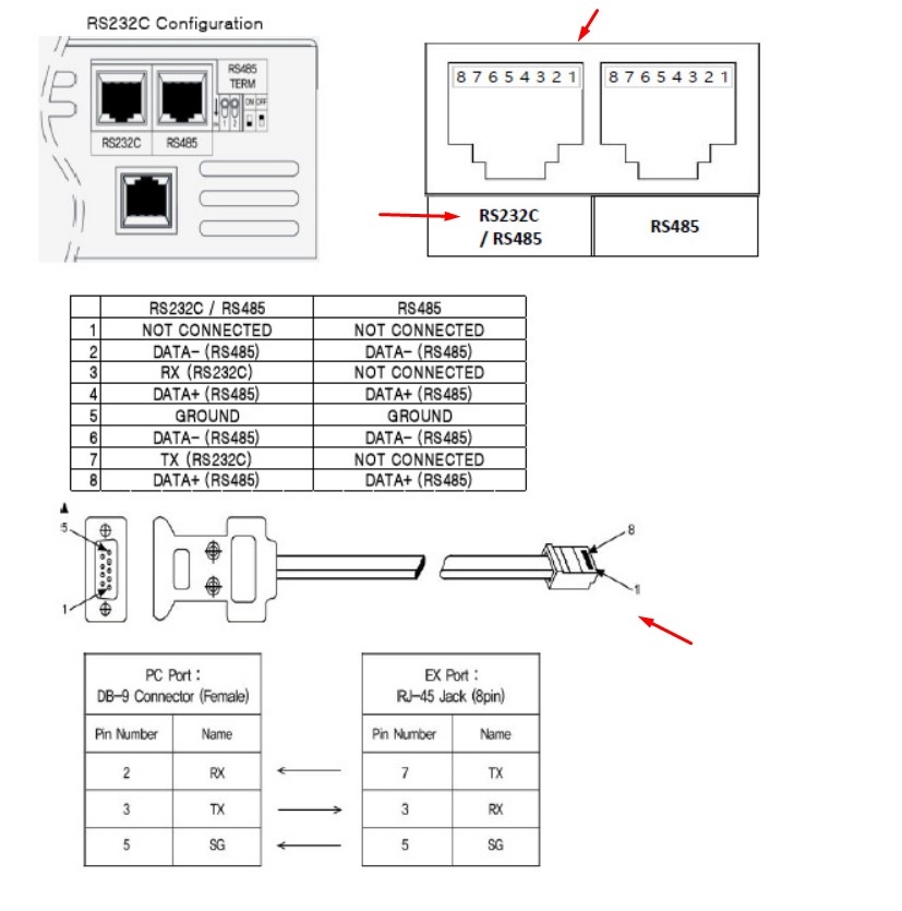 Cáp Điều Khiển Data Programing Cable RS-232C DB9 Female to RJ45 8 Pin 10Ft Dài 3M