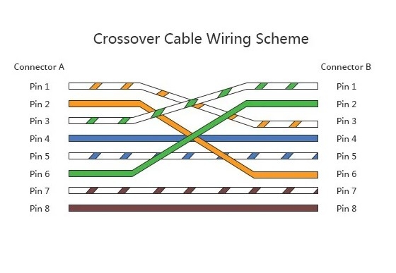 Dây Nhẩy Chuẩn Chéo CAT5E UTP Patch Cord Ethernet 10/100/1000 Crossover Cable 4PR 24AWG RJ45 to RJ45 Colour Yellow Length 2M