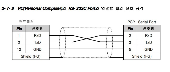 Bộ Combo Cáp Kết Nối Điều Khiển Dongbu Robot iMS - J Series Với Máy Tính Theo Chuẩn RS-232C CN3 Port  D- Sub 15 Pin Male to DB9 Female Và USB to RS232 Z-TEK ZE533A Cable Length 4.8M