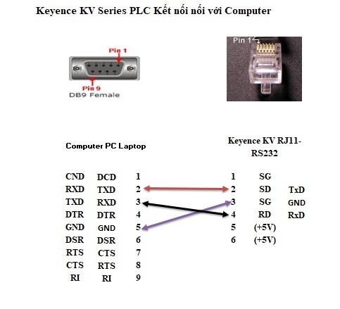 Cáp Lập Trình Keyence OP-26486 / OP-26487 Dài 3M For Keyence KV Series PLC Với PC RS-232C Serial Communication Cable