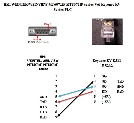 Cáp Kết Nối Truyền Thông PLC Keyence KV-N60AT Với HMI Weintek/Weinview MT6071iP MT8071iP Series RS232 Cable RJ12 6 Pin to RS232 Female Dài 3M