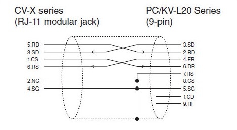 Cáp Kết Nối Lập Trình KEYENCE KV KZ RS232 Programming PLC PC to KV-700 KV-L20 Cable RJ11 6 Pin to DB9 Female Length 1.8M