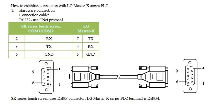 Cáp Lập Trình HMI Samkoon SK Series Với PLC LG Master-K Series Terminal is DB9M Connection Cable RS232 DB9 Female to DB9 Male Dài 1.8M Có Chống Nhiễu Shielded