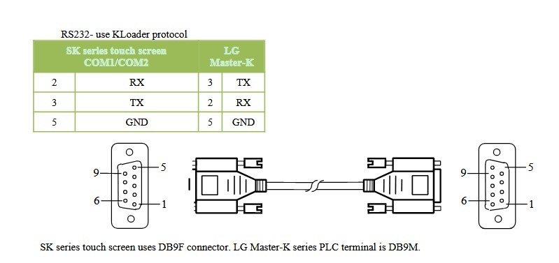Cáp Lập Trình HMI Samkoon SK Series Với PLC LG Master-K Series Terminal is DB9M Connection Cable K1C-050A RS232 DB9 Female to DB9 Male Dài 3M Có Chống Nhiễu Shielded