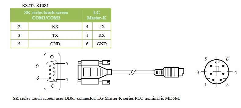 Cáp Lập Trình HMI Samkoon SK Series Với PLC LG Master-K Series Terminal is MD6M Connection Cable RS232-K10S1 DB9 Female to Mini Din 6 Pin Dài 1.8M Có Chống Nhiễu Shielded