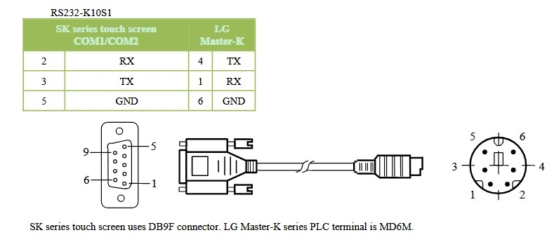 Cáp Lập Trình HMI Samkoon SK Series Với PLC LG Master-K Series Terminal is MD6M Connection Cable RS232 DB9 Female to Mini Din 6 Pin Dài 1M Có Chống Nhiễu Shielded