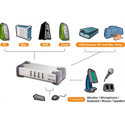 Cáp KVM USB ATEN 2L5202UP Dài 1.8M USB Intelligent KVM Cable 3 in1 SPHD Keyboard/Mouse/Video