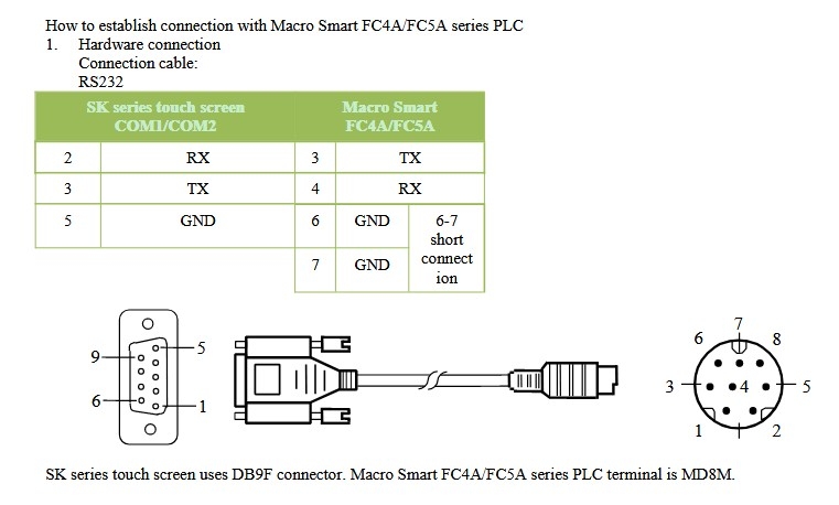 Cáp Lập Trình FC4A-KC4CA Cable Dài 3M For HMI Samkoon SK Series Với PLC Macro Smart FC4A/FC5A MD8M Cable RS232 Mini Din 8 Pin to DB9 Female Có Chống Nhiễu Shielded