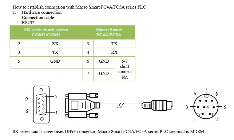 Cáp Lập Trình HMI Samkoon SK Series Với PLC Macro Smart FC4A/FC5A MD8M Cable RS232 Mini Din 8 Pin to DB9 Female Dài 1.8M Có Chống Nhiễu Shielded