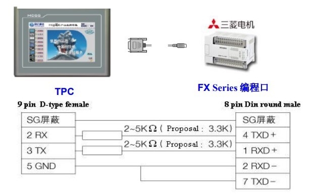 Cáp Lập Trình Mini Din 8 Pin to DB9 Female Dài 3M For PLC Mitsubishi FX Series Với HMI MCGS TPC Series
