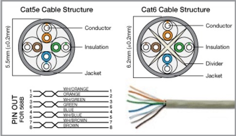 Nhân Mạng Chính Hãng AMP COMMSCOPE/TE CONNECTIVITY 1375055-1 CAT 6 JACK SL SERIES – ALMOND