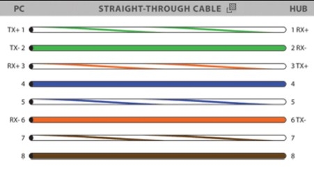 Bộ chuyển tín hiệu HDMI qua cáp mạng EKL-HE150 EXTENDER(150M)