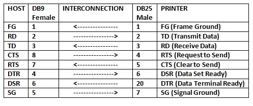 Cáp Máy In Mã Vạch Tem Nhãn Công Nghiệp SATO M84Pro Barcode Label Printer Cable PCM-1970-06 Serial RS232 DB9 Female to DB25 Male Grey Length 3M