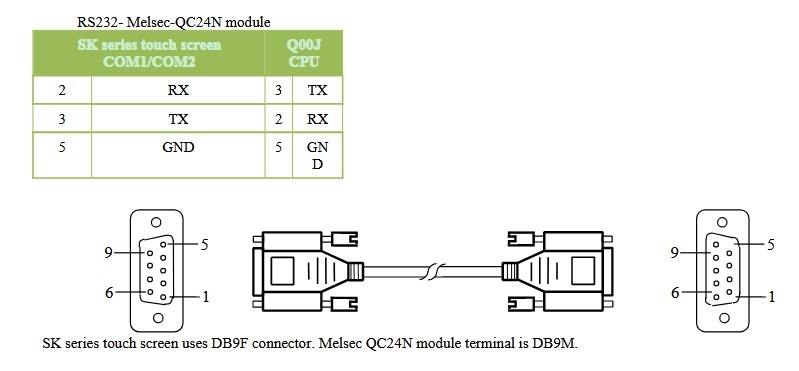 Cáp Lập Trình HMI Samkoon SK Series Với PLC Mitsubishi Melsec QC24N Module Connection Cable RS232 DB9 Female to DB9 Male Dài 1.8M Có Chống Nhiễu Shielded