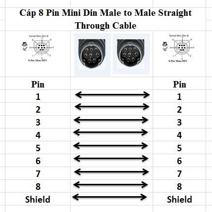 Cáp 8 Pin Mini Din Male to Male Straight Through Cable Dell P57VD JI-HAW Black Length 1.8M